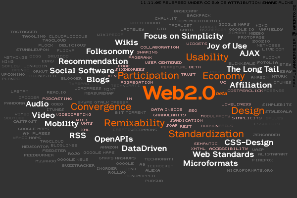 Web 2.0 Terms